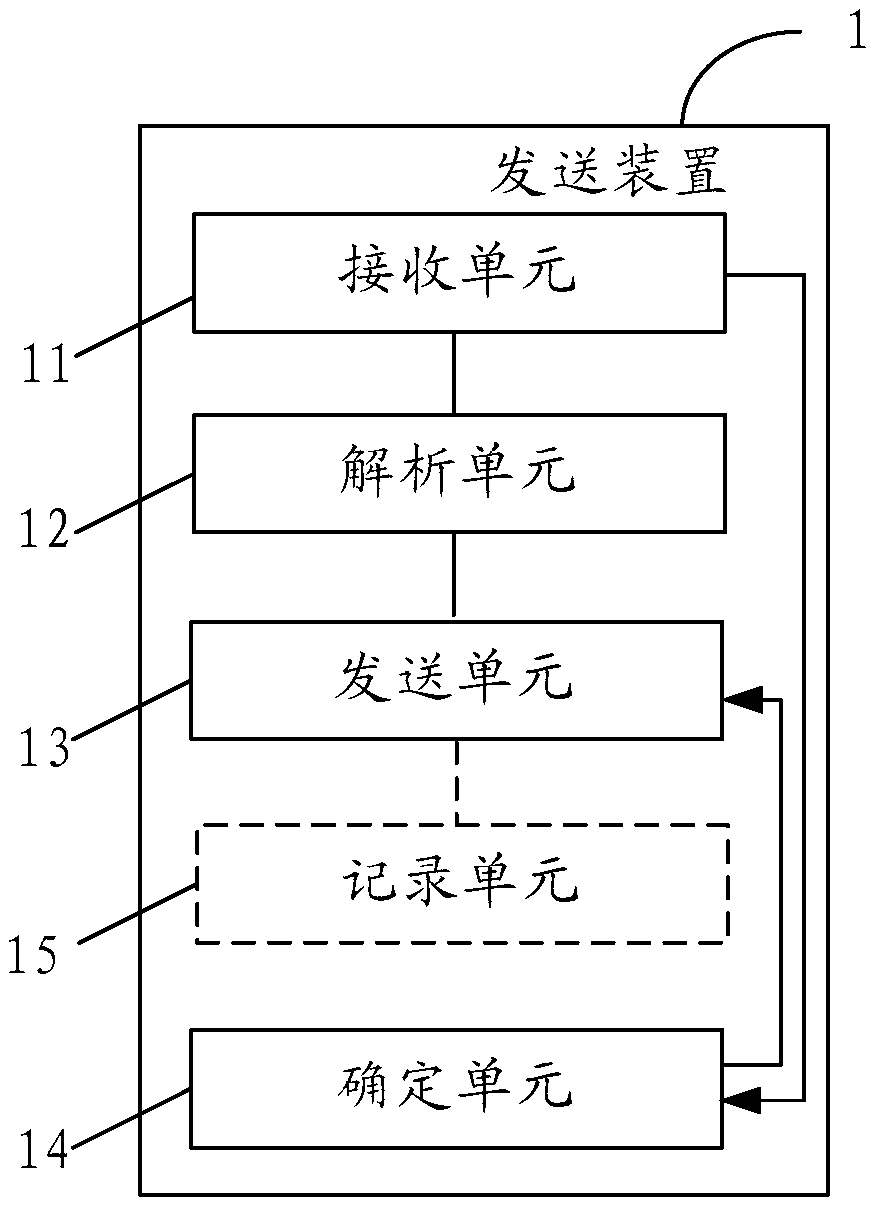 A data transmission method, device and network system