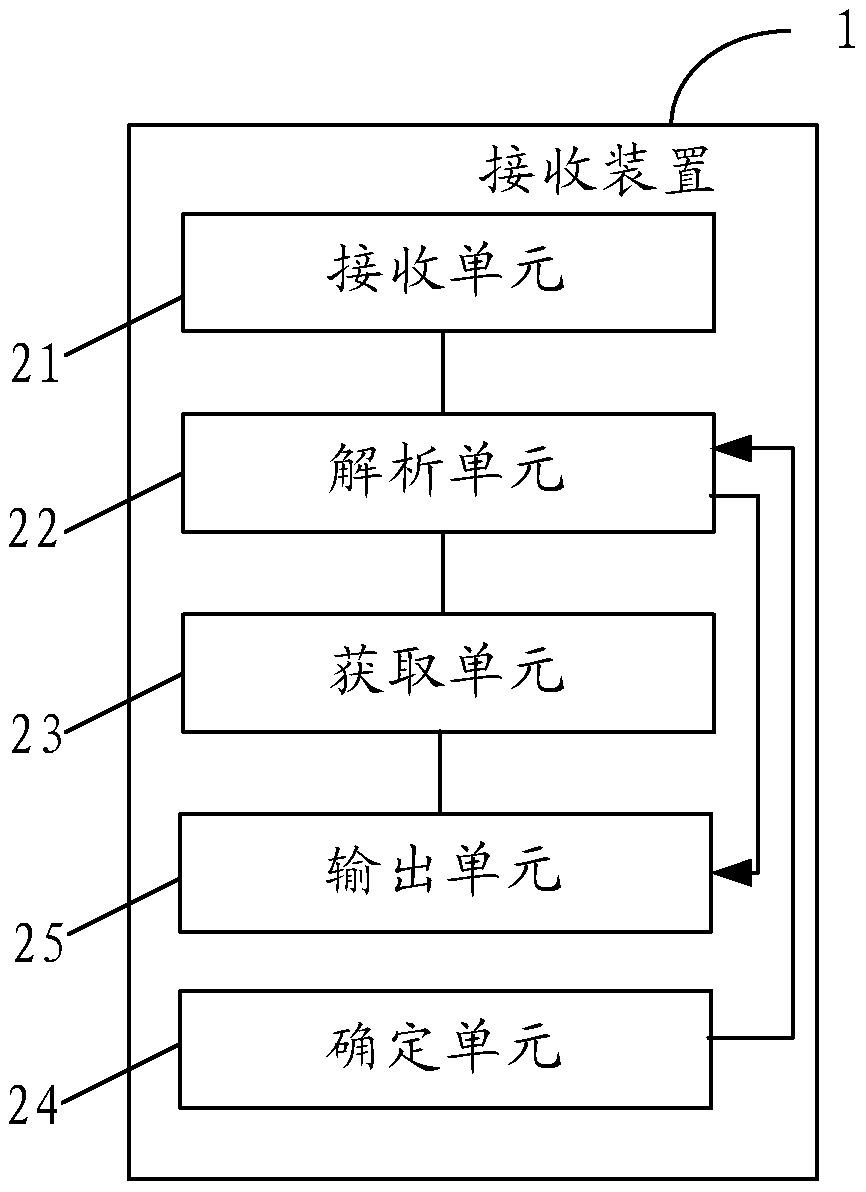 A data transmission method, device and network system