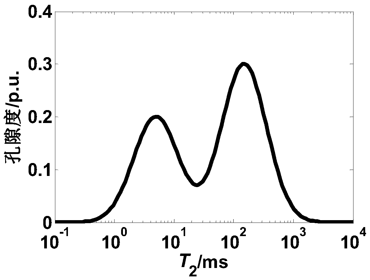 NMR echo data inversion method and device based on m-sparse algorithm