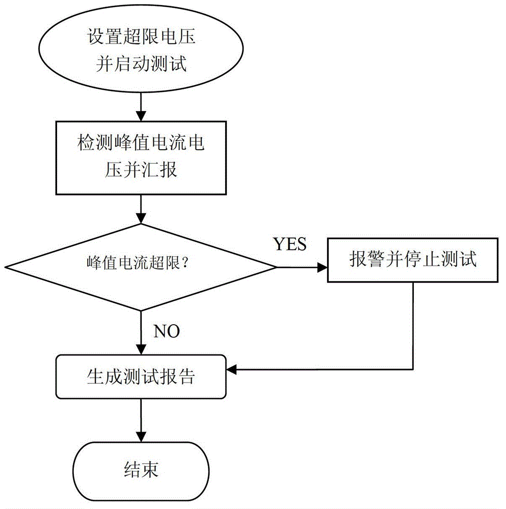 Test piece failure distinguishing system and test piece failure distinguishing method for lightning surge test