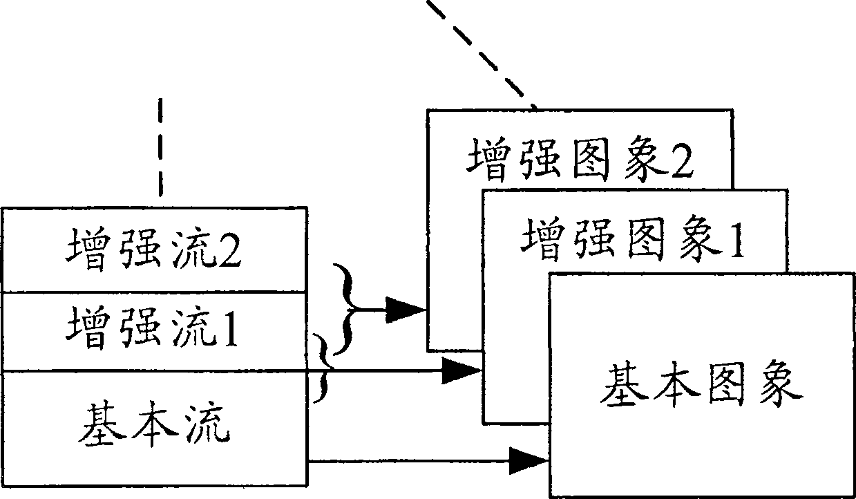 Grading code transmission system for single frequency net