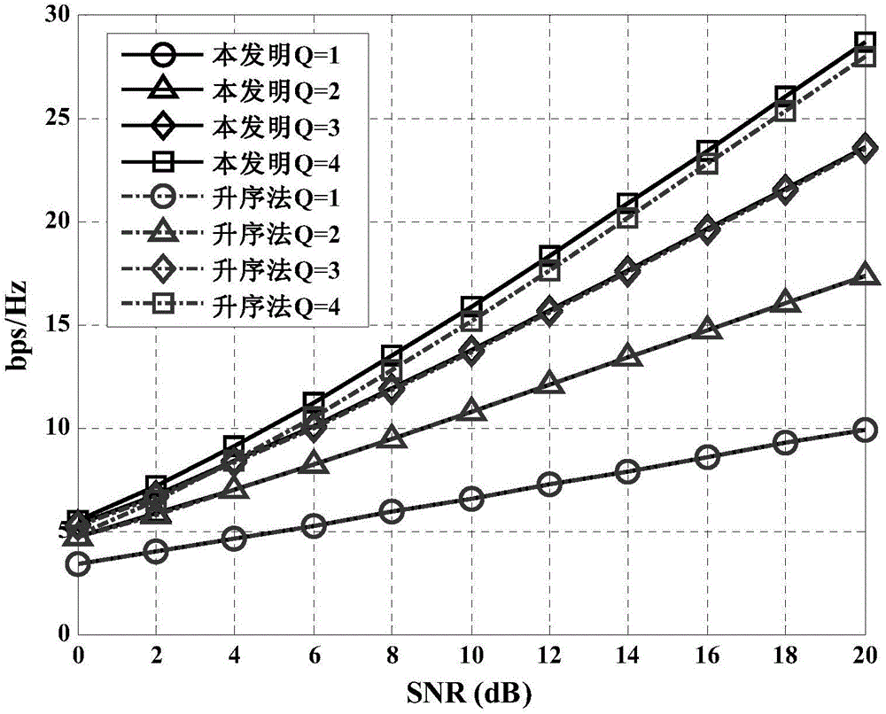 Antenna selection method based on massive MIMO system