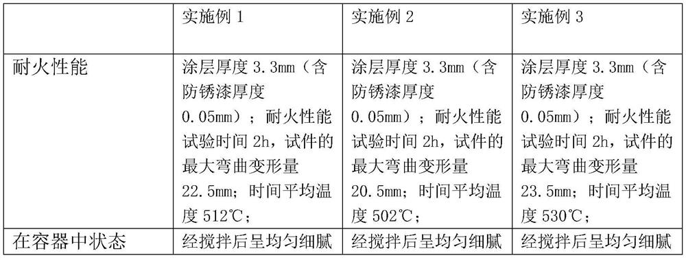 Steel structure surface fireproof spray paint