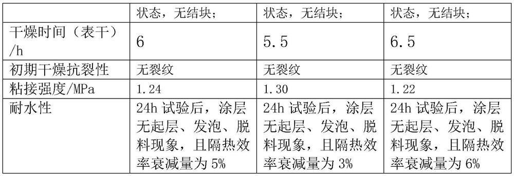 Steel structure surface fireproof spray paint