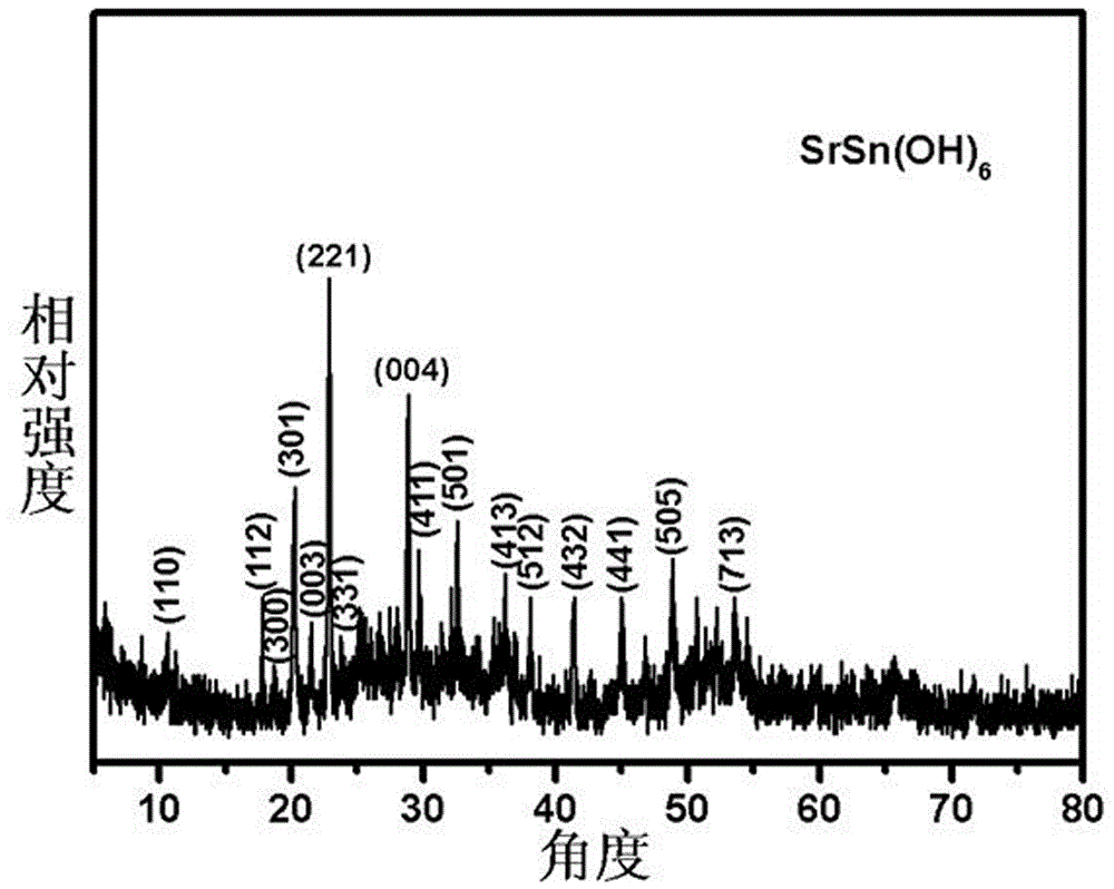 MSn (OH) 6 photocatalyst and preparing method and application thereof