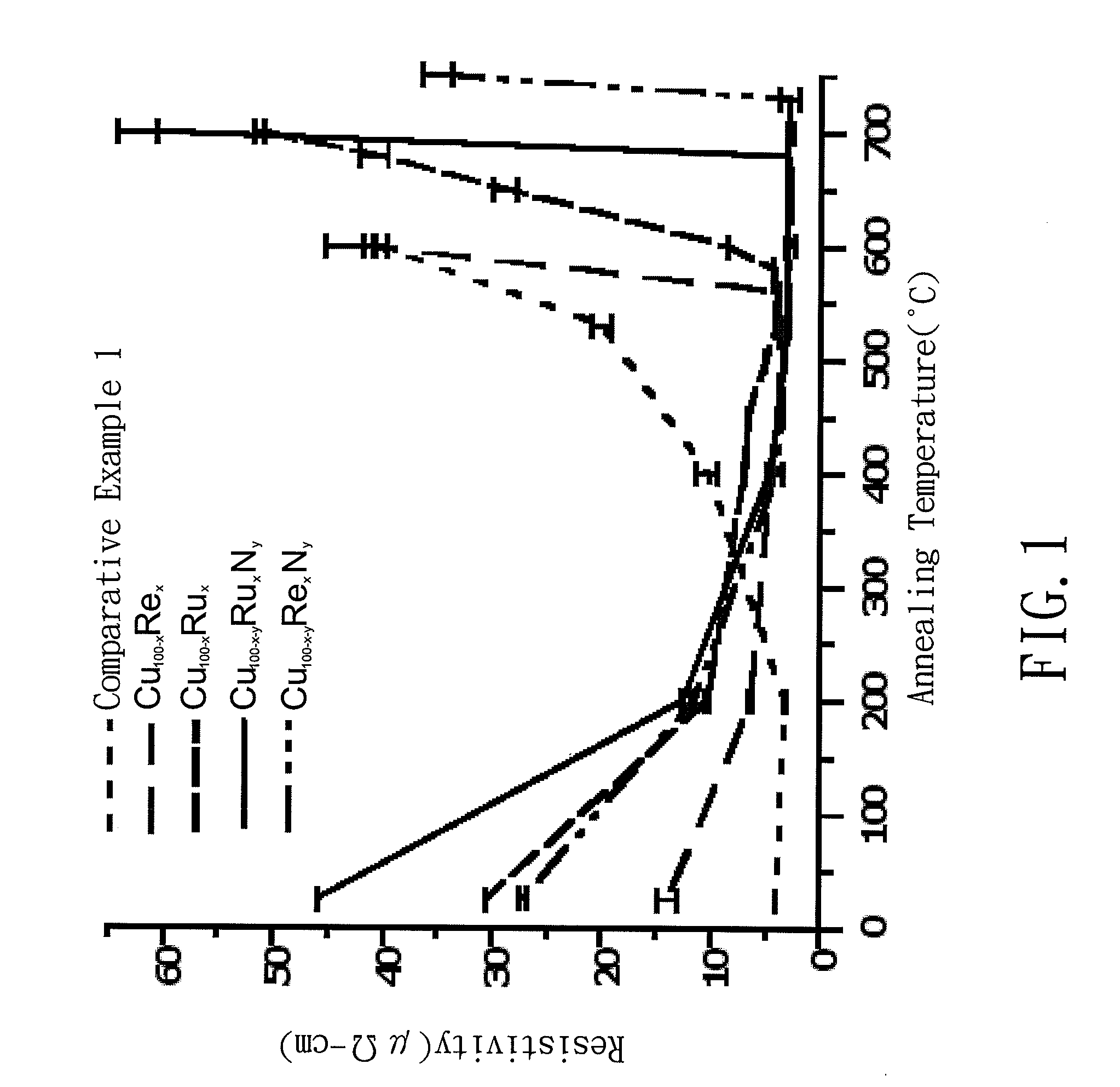 Electrically Conductive Material