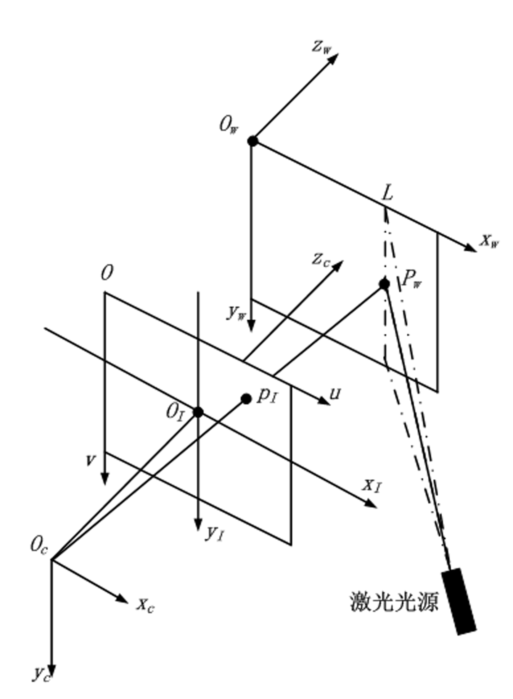 Measuring method for non-contact steel rail sagging surface