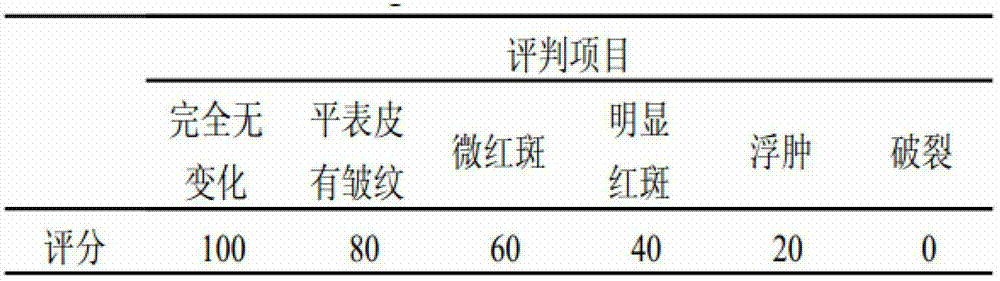 Pseudo-ginseng detergent liquid for tableware