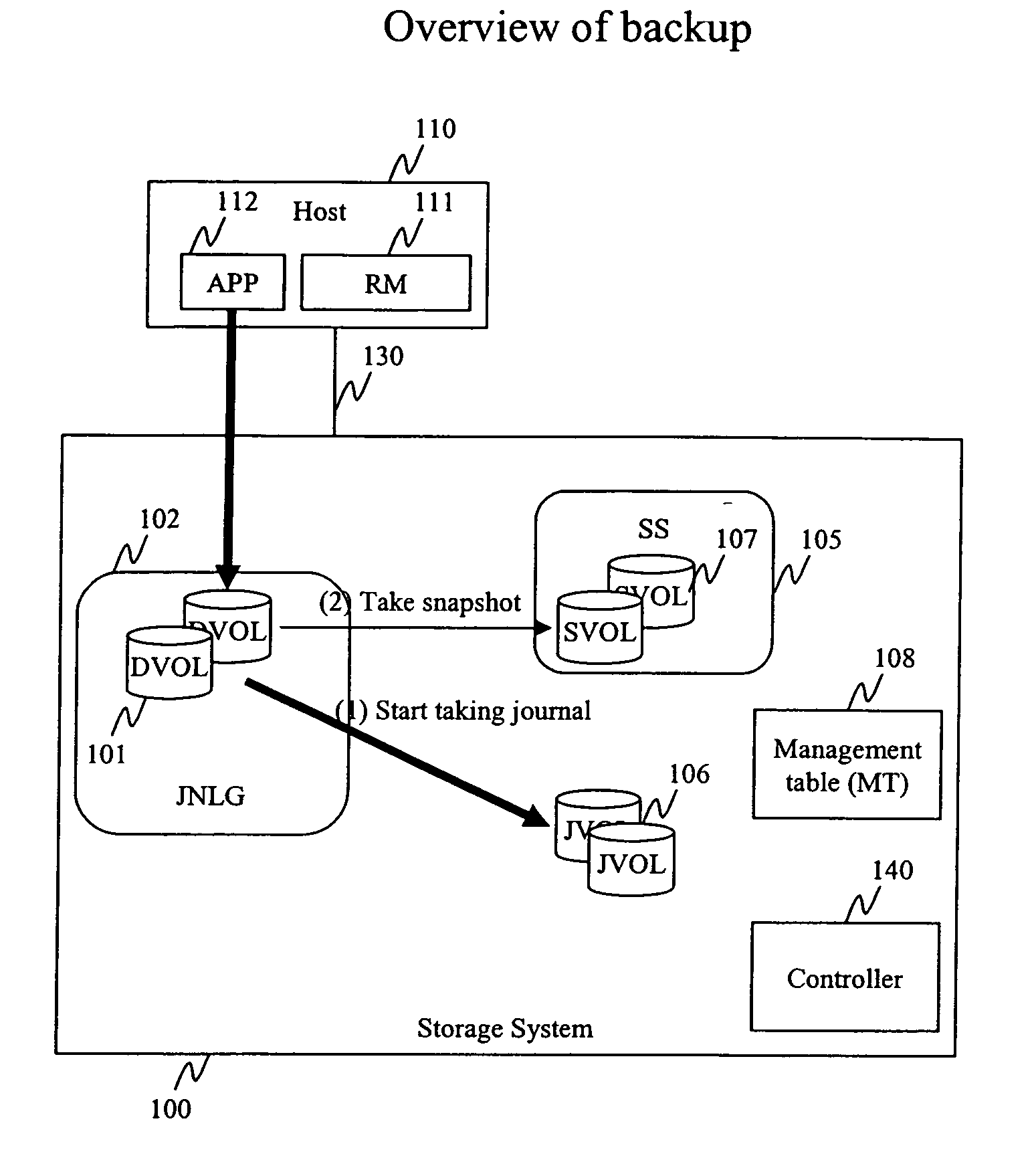 Method and apparatus for data recovery using storage based journaling