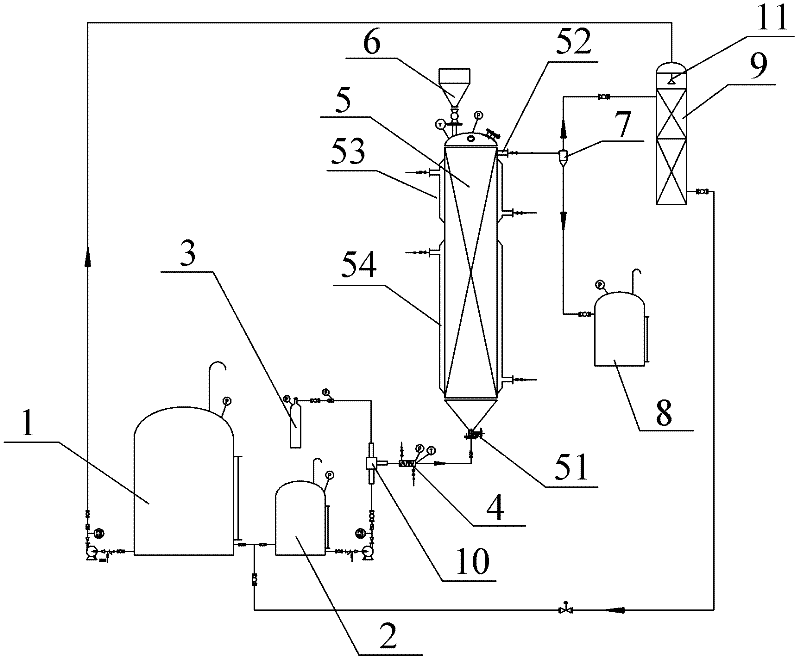 Device for continuous preparation of Grignard reagent and method for continuous preparation of Grignard reagent through using device