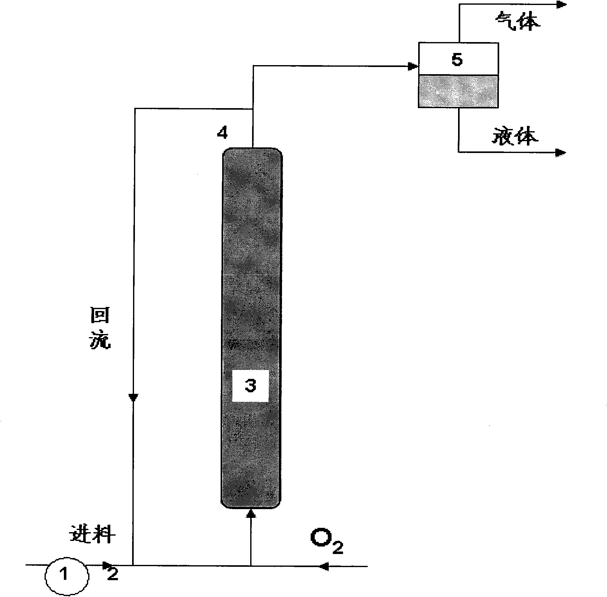 Method for preparing trimethylbenzoquinone with resin-supported catalyst