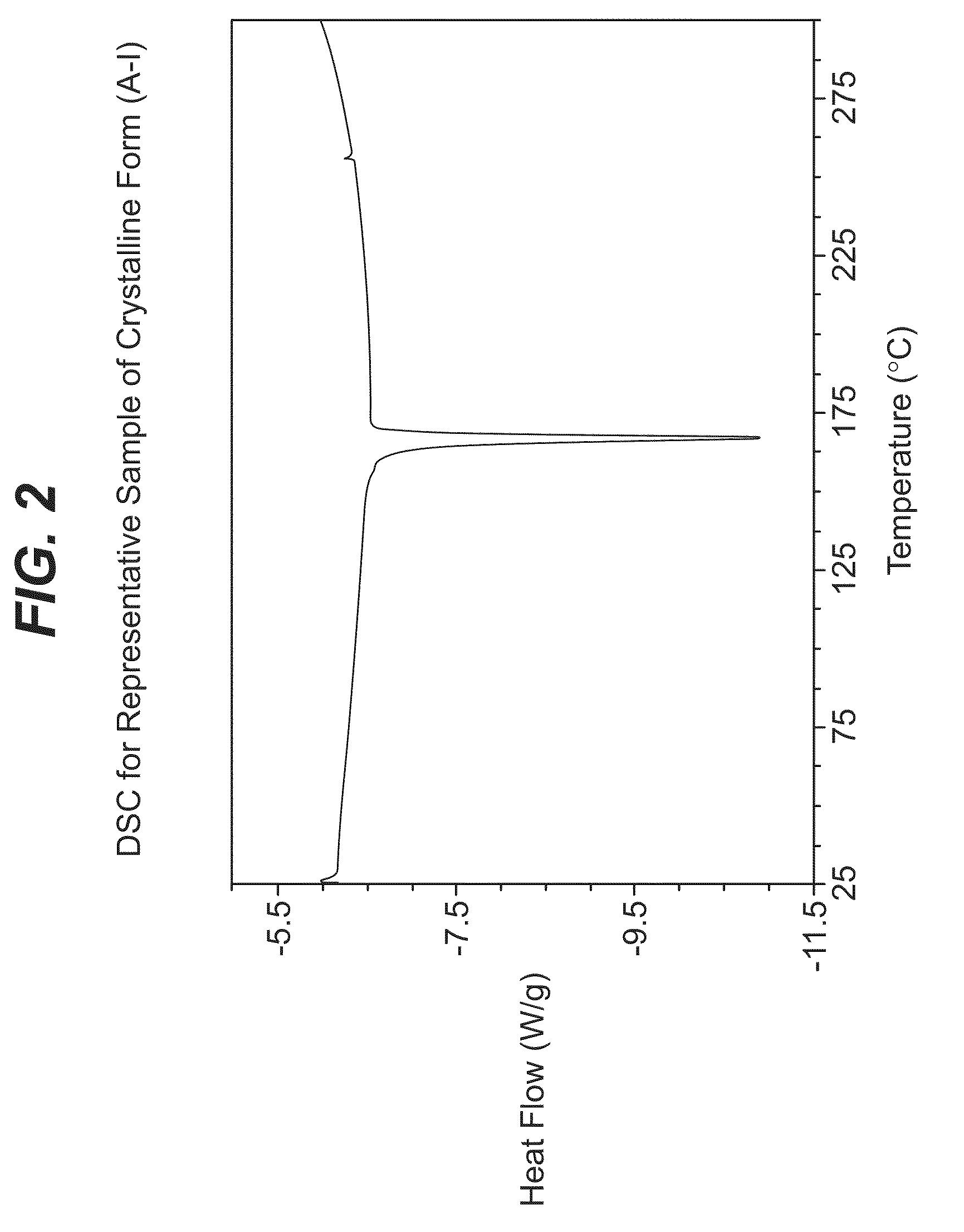 Crystalline forms of 4-[6-(6-methanesulfonyl-2-methyl-pyridin-3-ylamino)-5-methoxy-pyrimidin-4-yloxy]-piperidine-1-carboxylic acid isopropyl ester