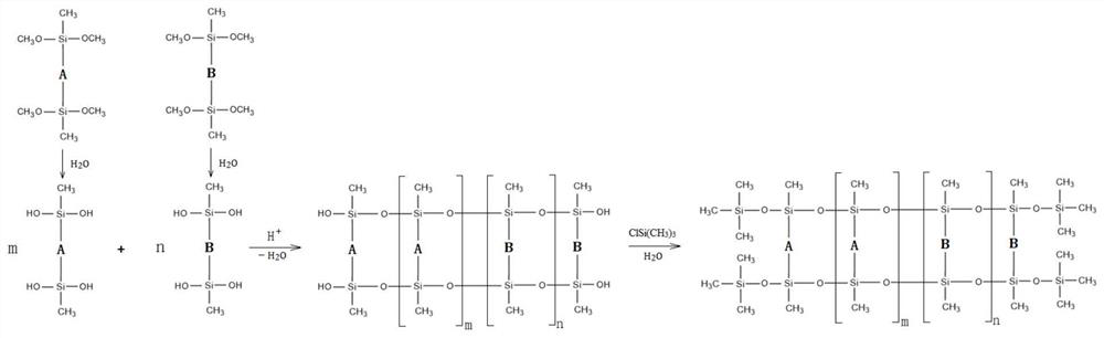 A kind of high temperature resistant and high compatibility trapezoidal silicone resin and its preparation method and application