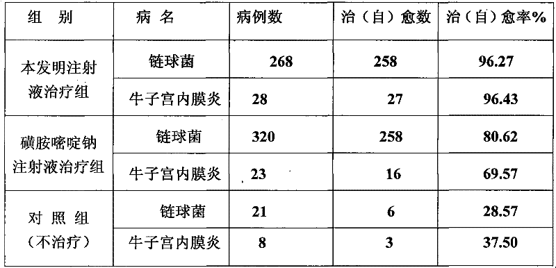 Veterinary compound sulfadiazine sodium injection and preparation method thereof