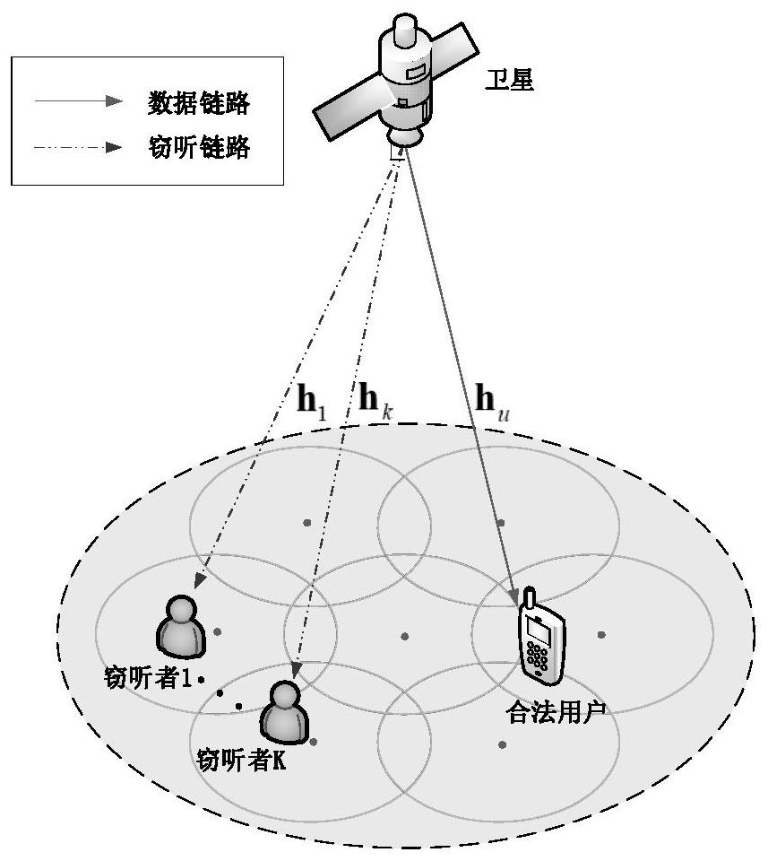 Multi-beam satellite communication robust beamforming method, device and storage medium
