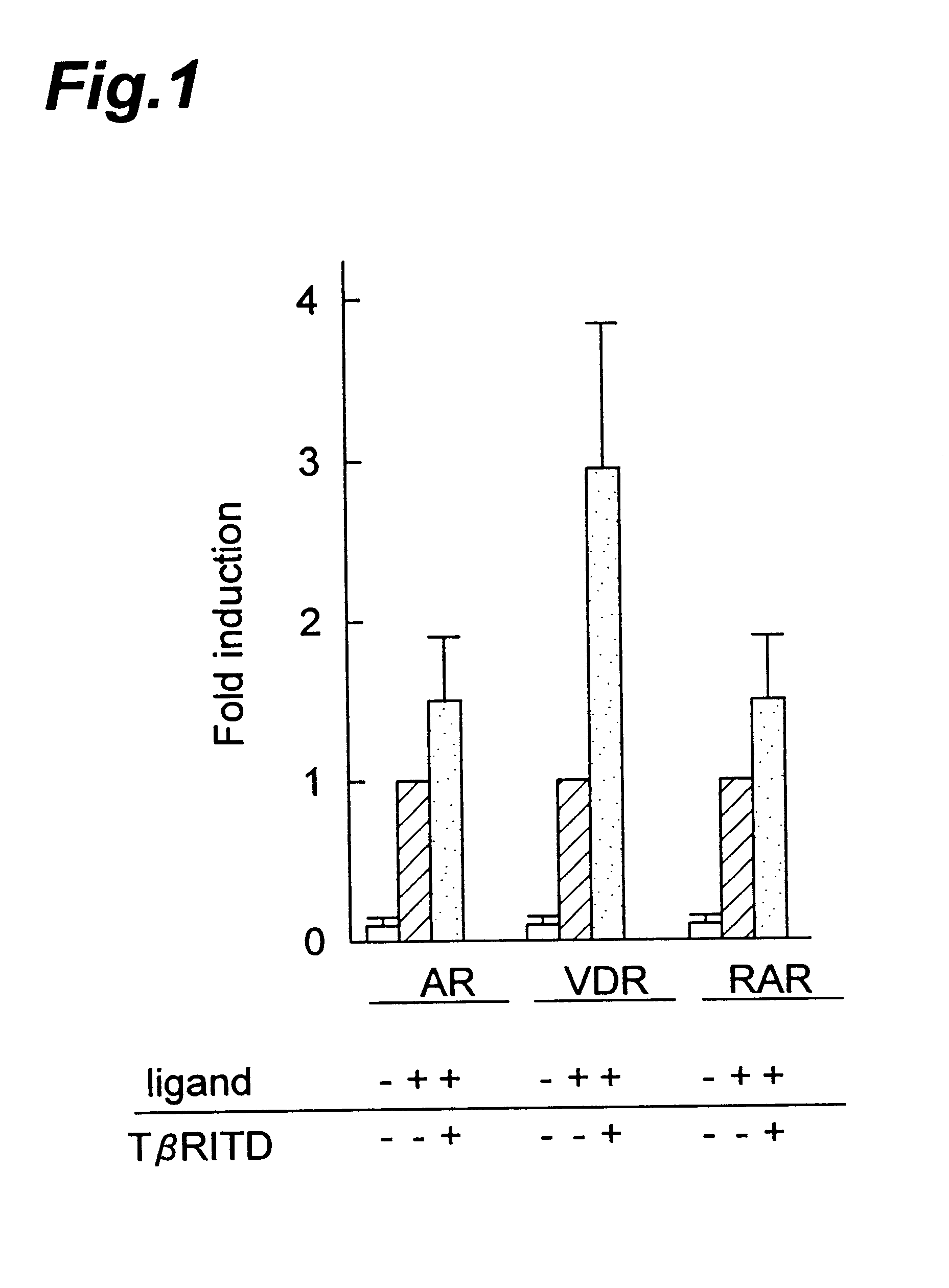 Method of screening for pharmaceuticals by detecting cross talk between intracellular signals and intranuclear receptors