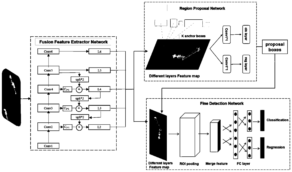 SAR ship detection system and method based on deep neural network