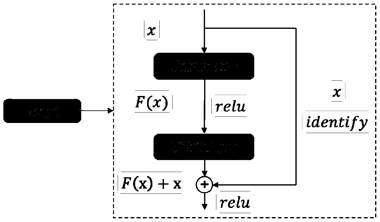 SAR ship detection system and method based on deep neural network