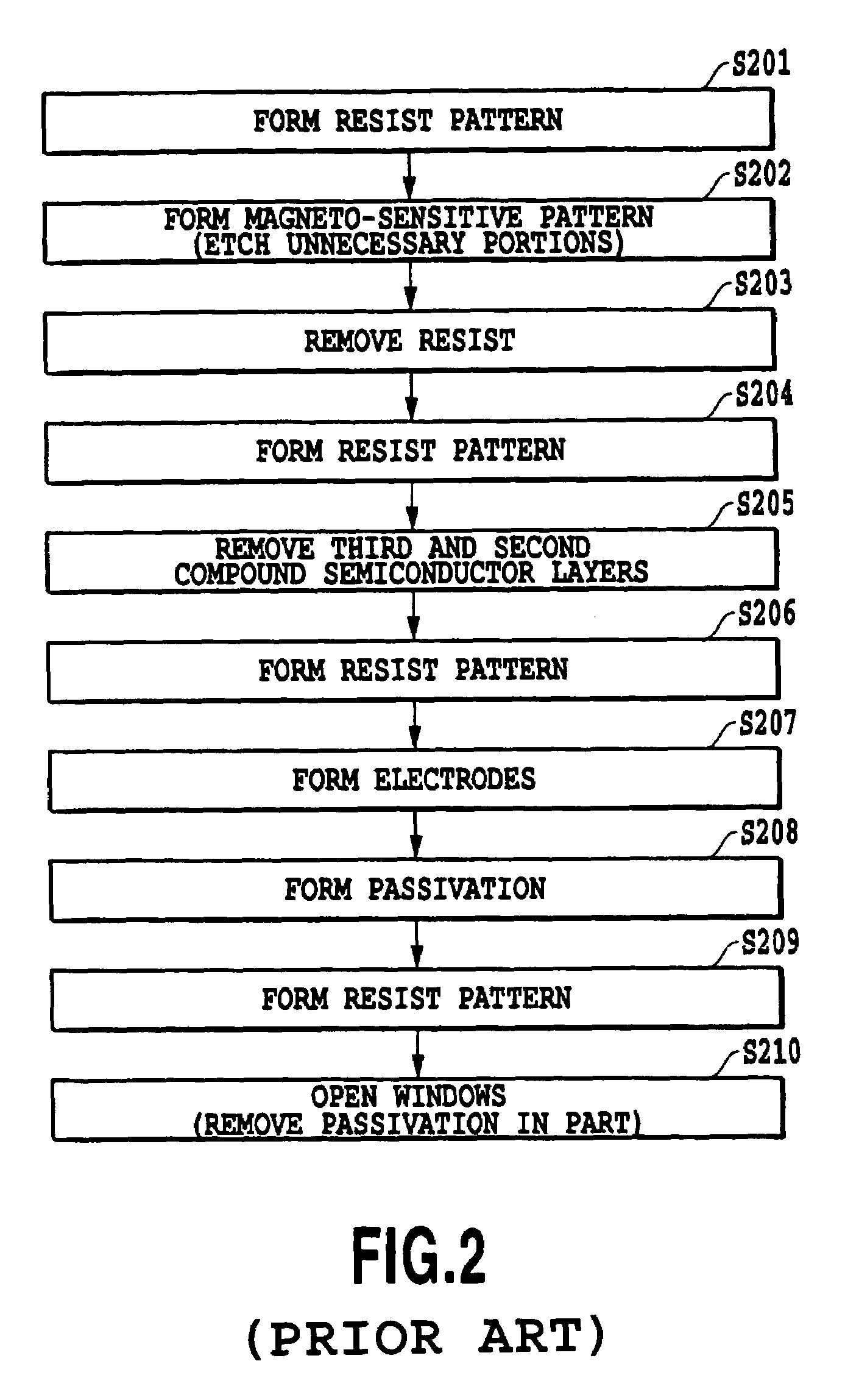 Compound semiconductor multilayer structure, hall device, and hall device manufacturing method