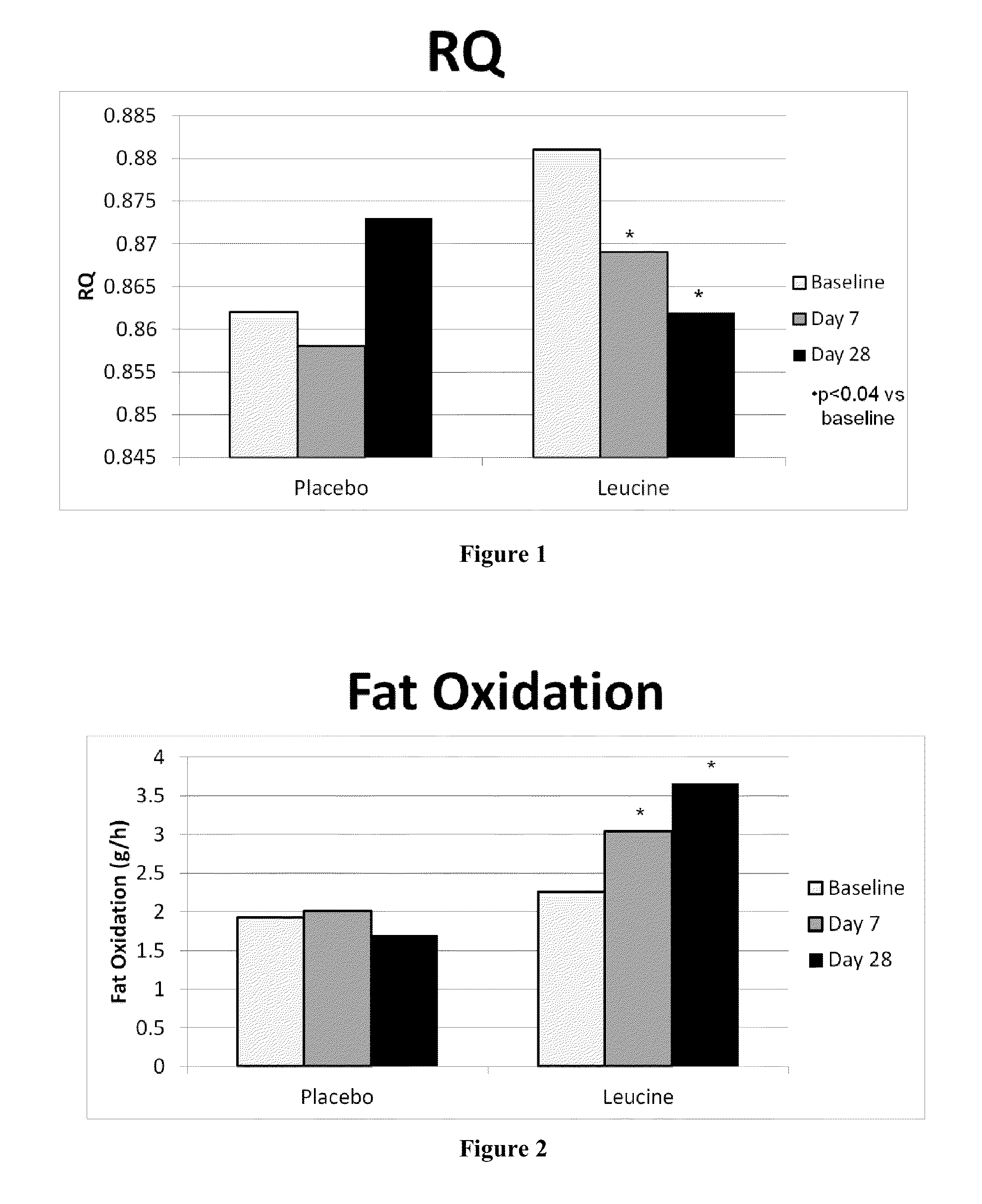 Compositions, methods, and kits for regulating energy metabolism
