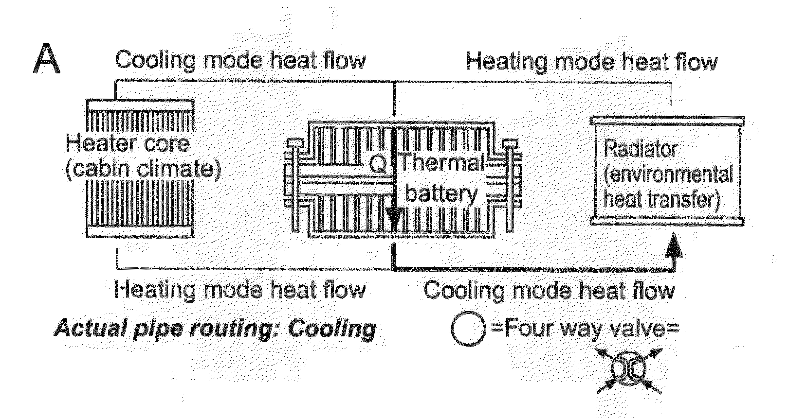 Monolithically Integrated Bi-Directional Heat Pump