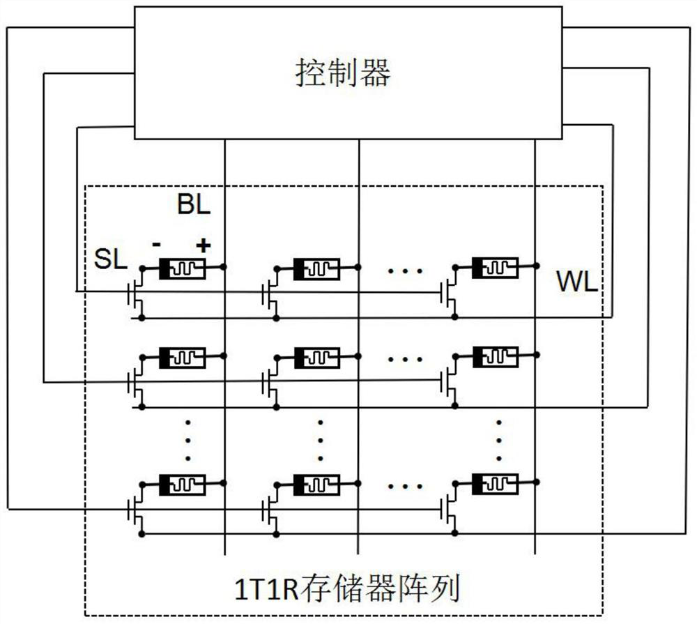 A convolution computing accelerator based on 1t1r memory array and its operation method