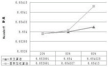 Improved QEM three-dimensional model simplifying method