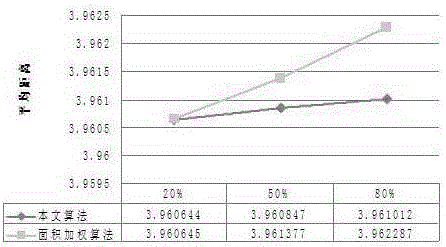 Improved QEM three-dimensional model simplifying method