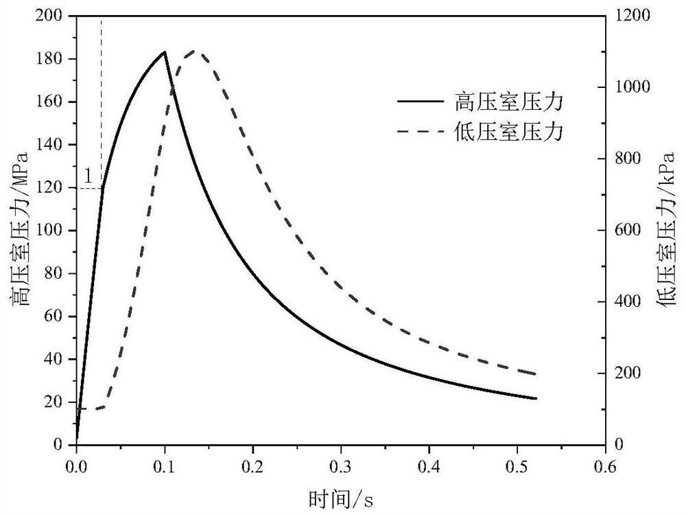 Characterization method of cold emission process with supercritical carbon dioxide as working medium and computer program product