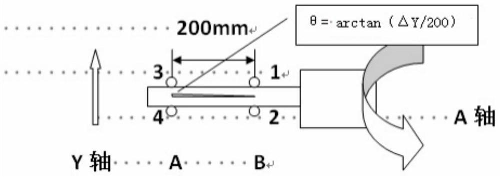 Numerical control machining angle automatic measurement method