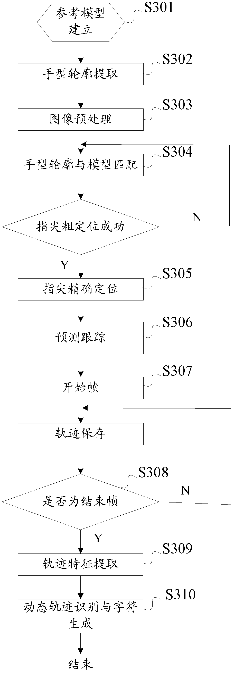 Character input method based on image sensing module, device and terminal