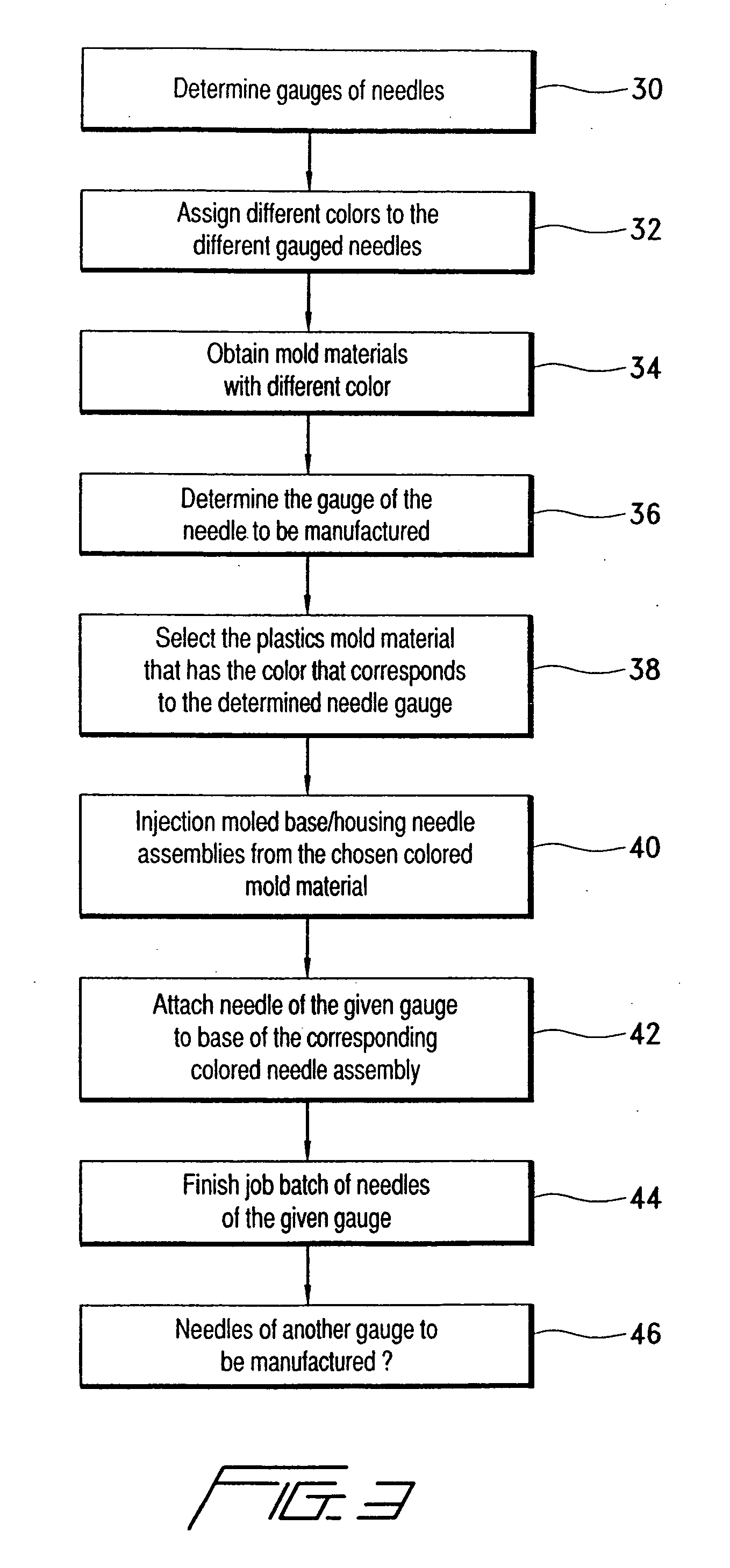 Needle protection device with gauge specific color coding and method for menufactring thereof