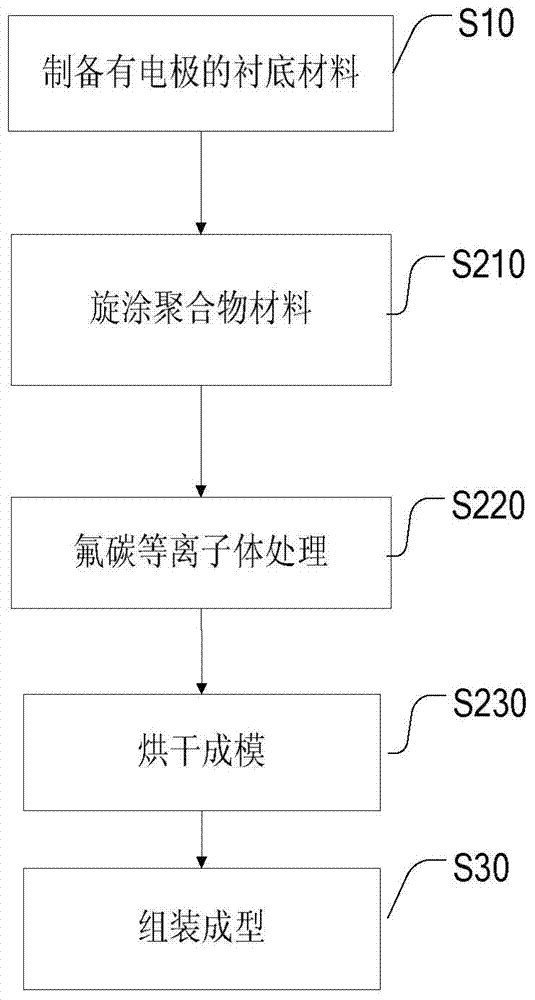 High-performance frictional generator and preparation method thereof