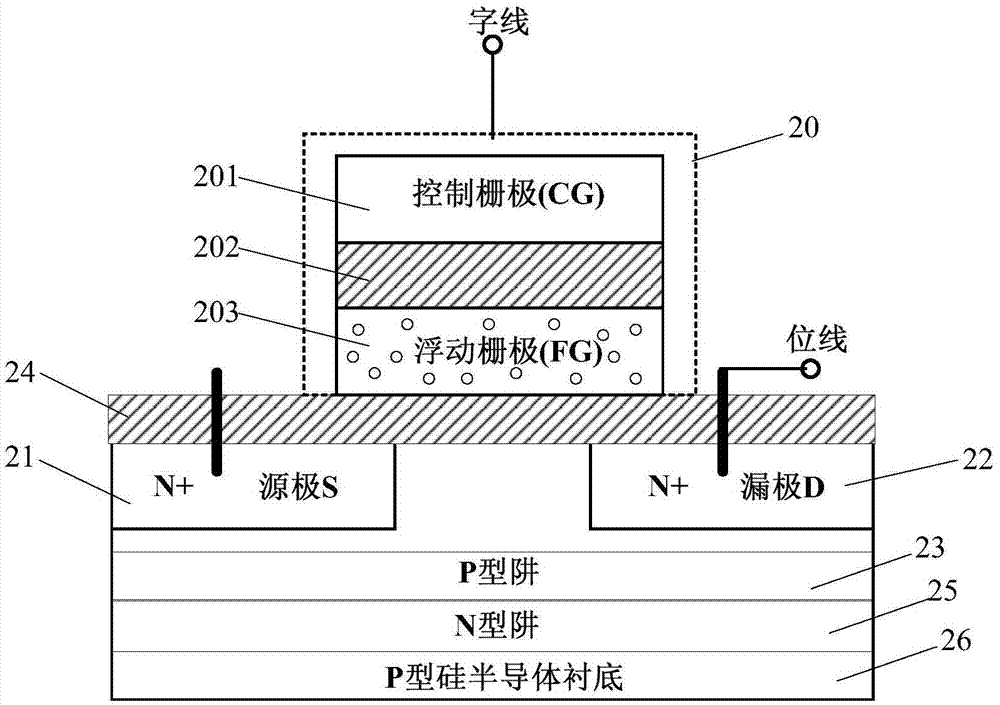 Programming method for storage unit