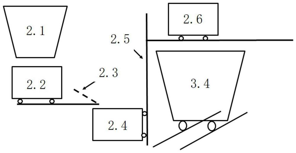 Configuration structure of full mold casting workshop