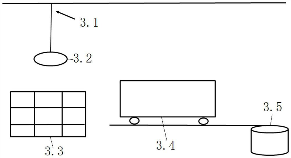 Configuration structure of full mold casting workshop