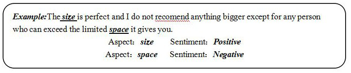 A Perspective-Level Text Sentiment Classification Method and System Based on External Knowledge