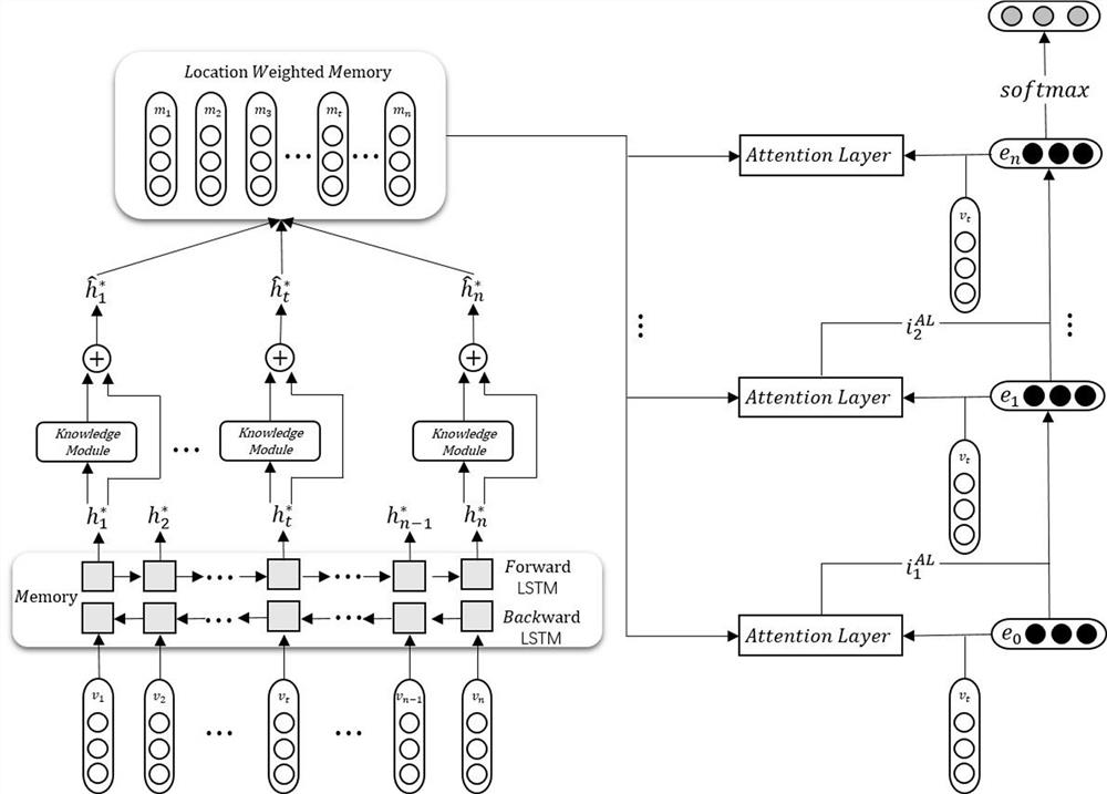 A Perspective-Level Text Sentiment Classification Method and System Based on External Knowledge