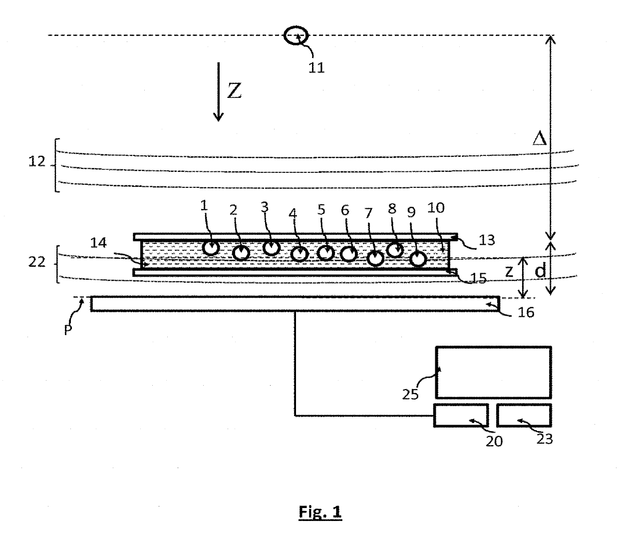 Method for identifying blood particles using a photodetector