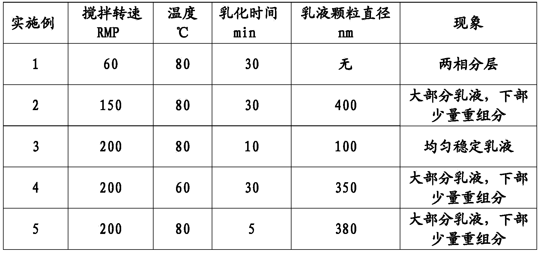 Treatment system of crude methylthio propionaldehyde synthesized by methyl mercaptan and acraldehyde