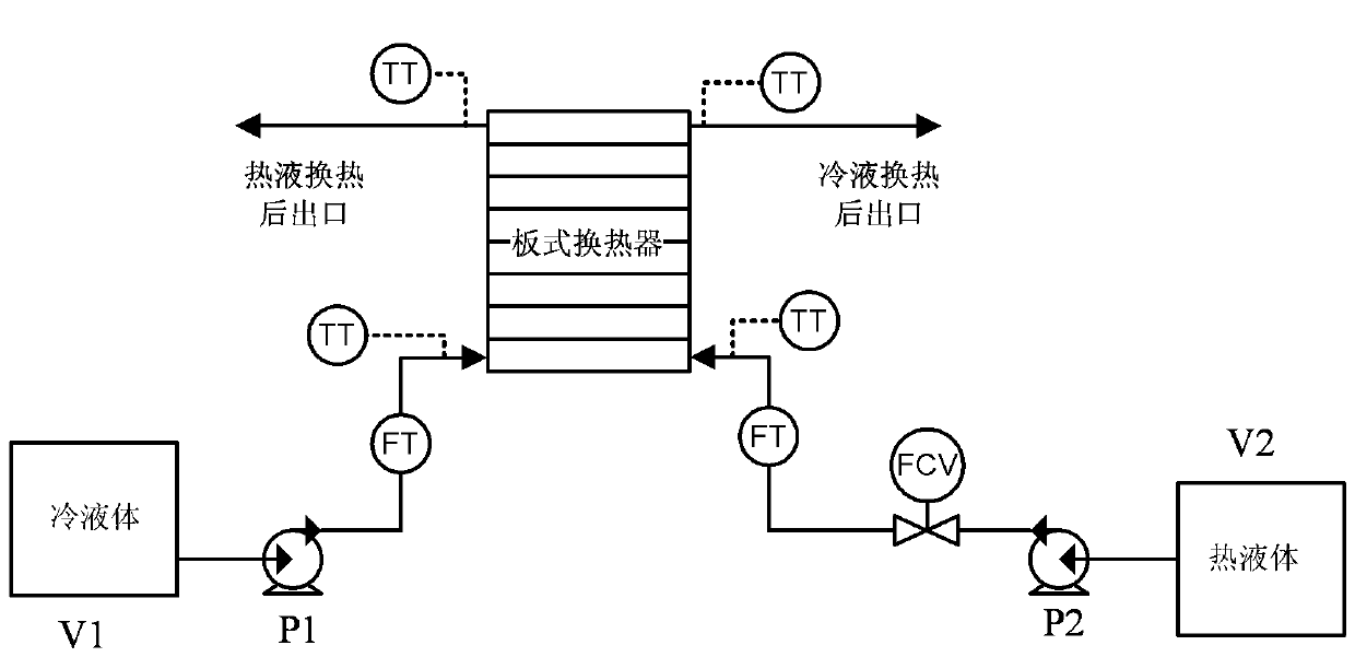 Plate type heat exchanger model construction method based on fuzzy PID control