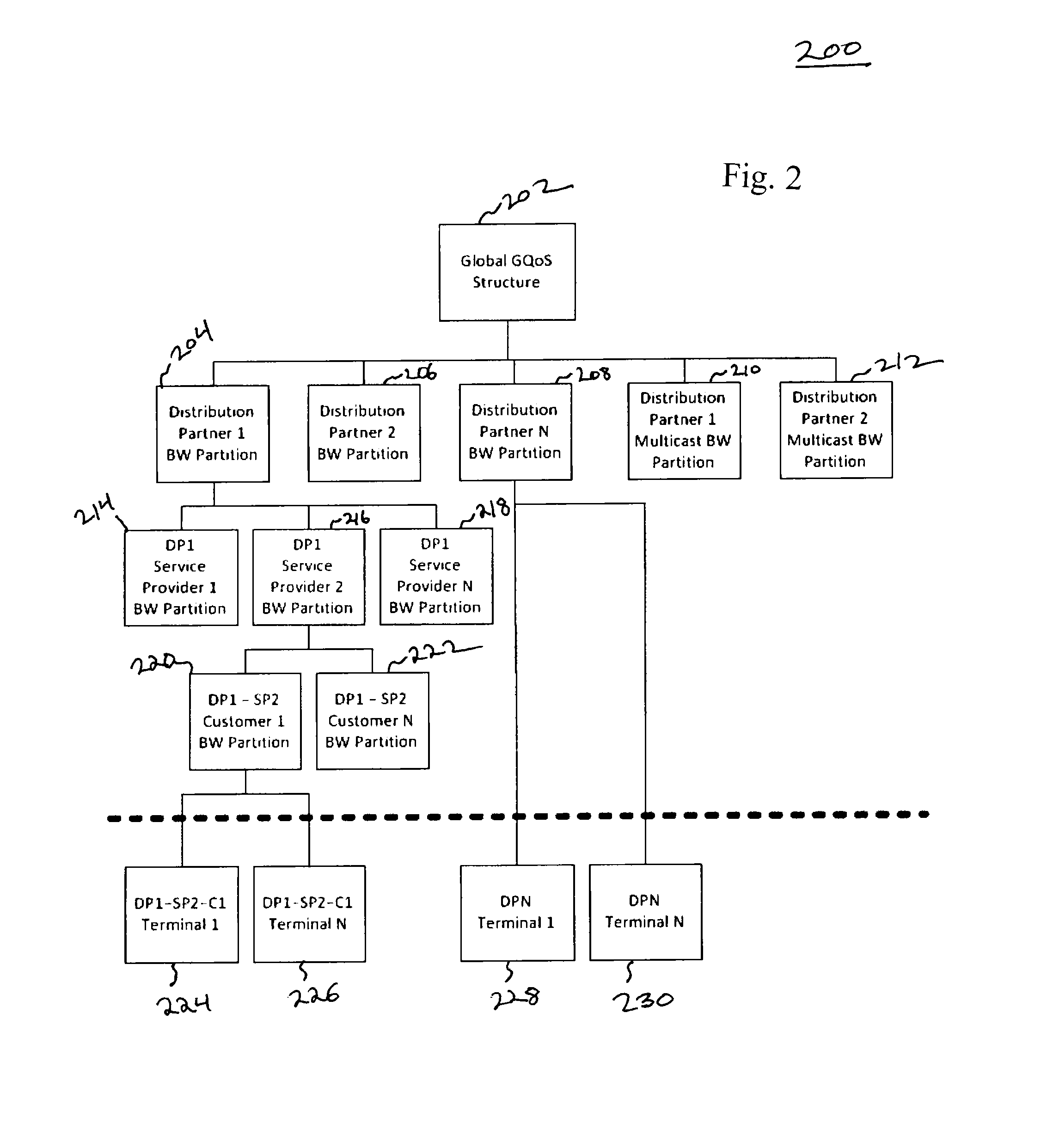 Method and apparatus for global bandwidth management