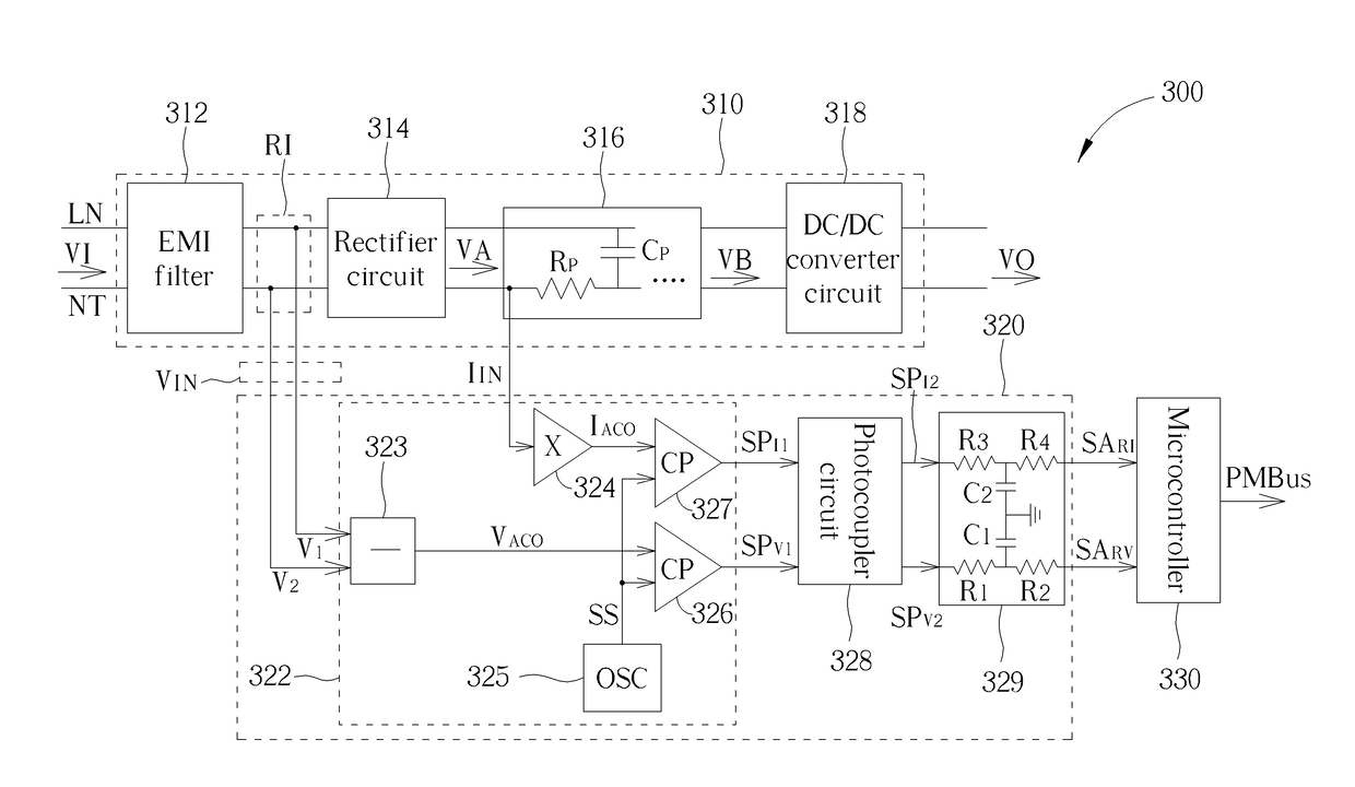 Power detection and transmission circuit coupling analog input signal on primary side to secondary side for power information calculation and related power supply apparatus