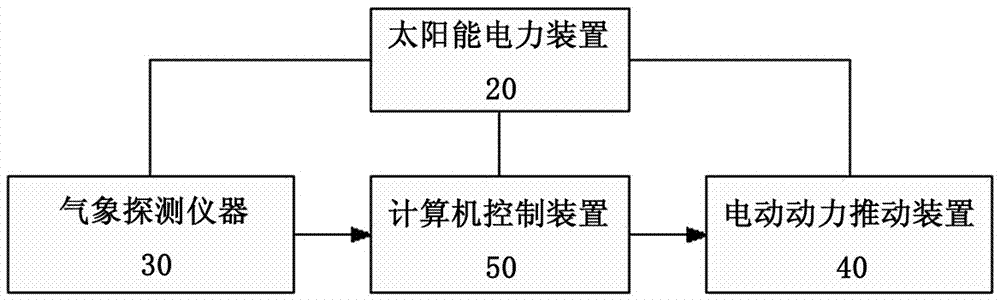 Solar unmanned weather detection boat and its detection method