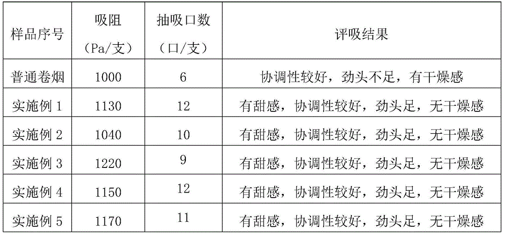 A method for preparing cigarettes from colored smoke beads produced by pan-processing method