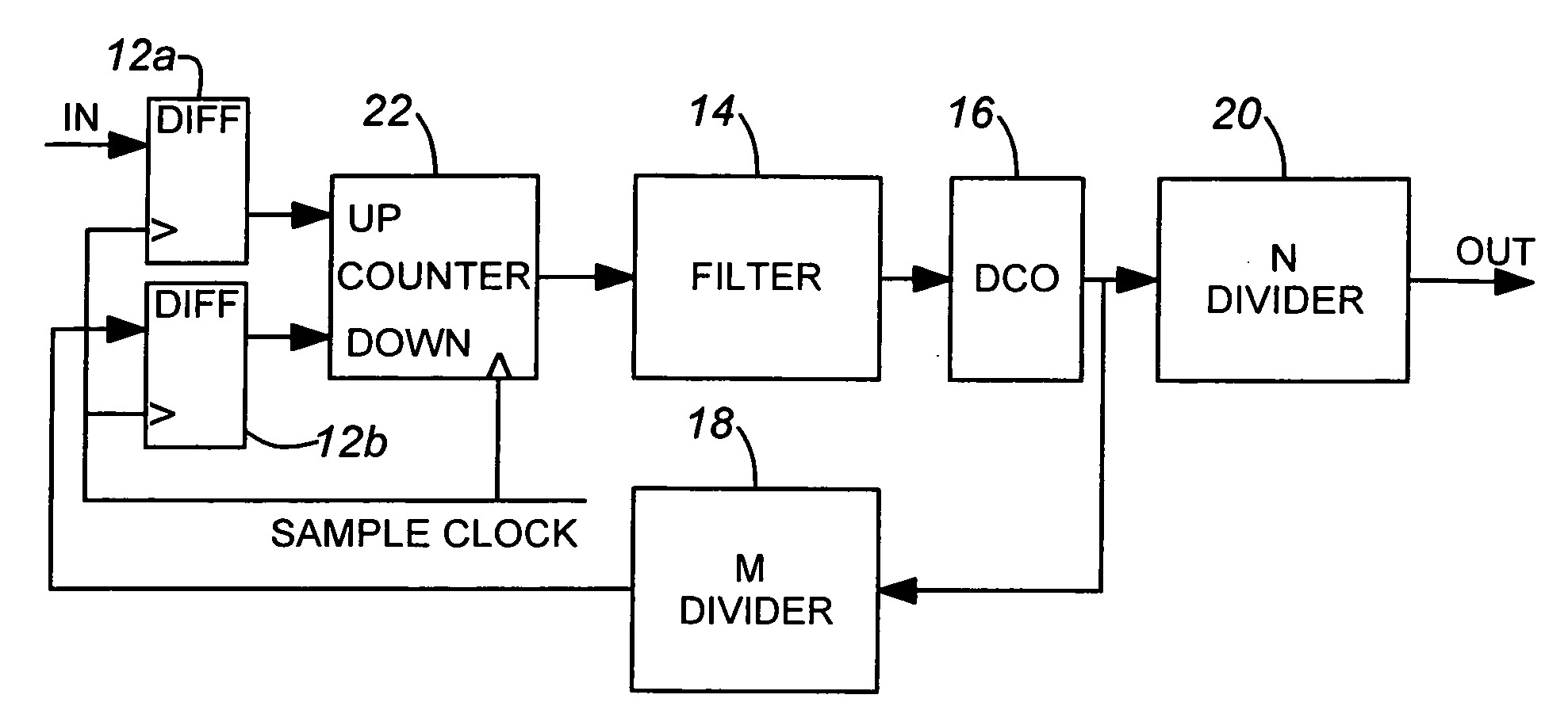 Fractional digital pll