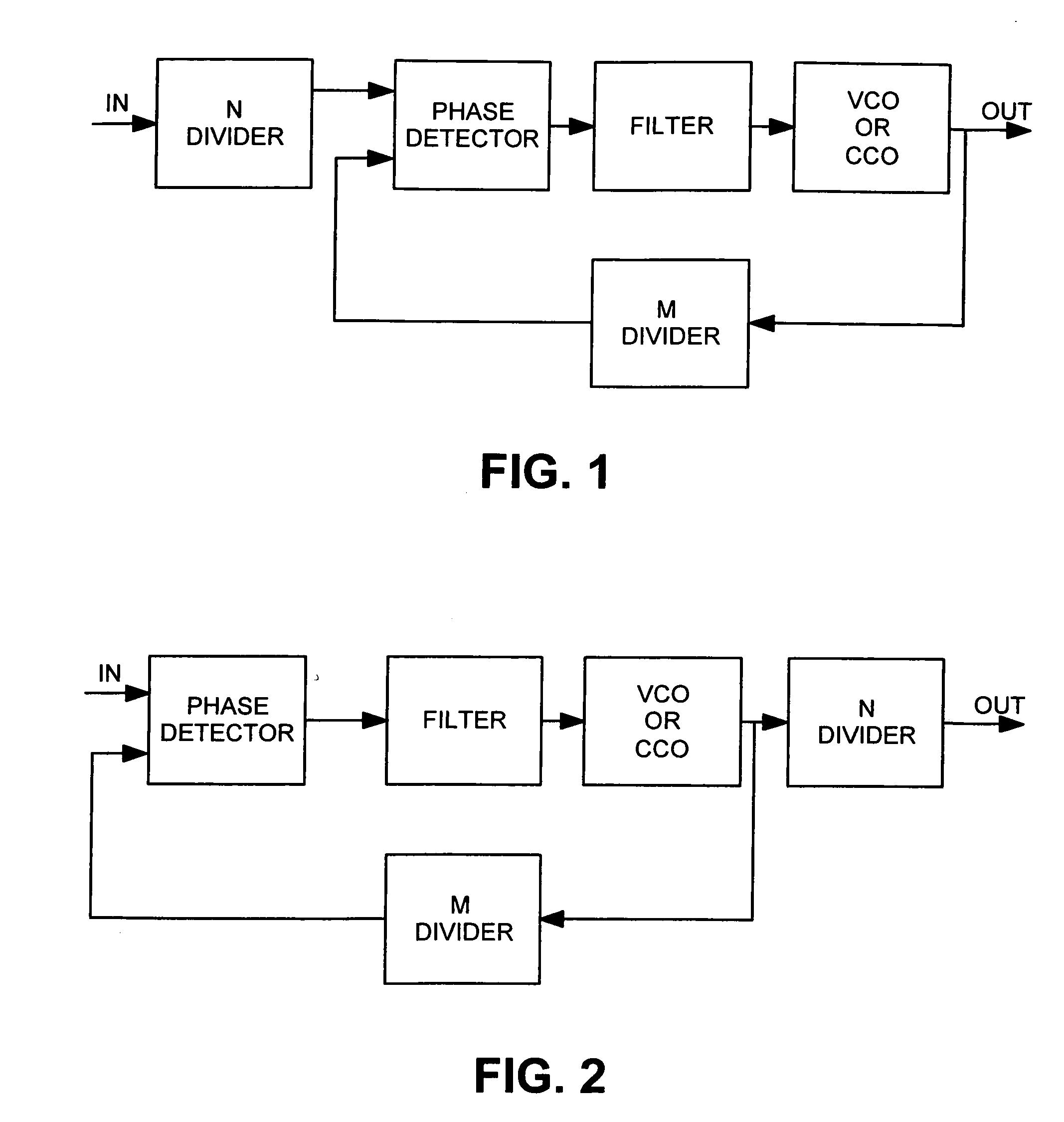 Fractional digital pll