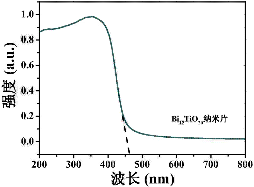 Preparation method of two-dimensional Bi12TiO20 nanosheet with high visible light response
