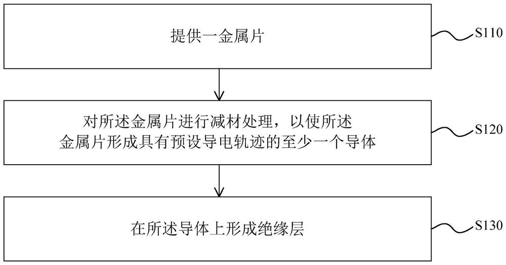 Method for manufacturing wire harness and wire harness