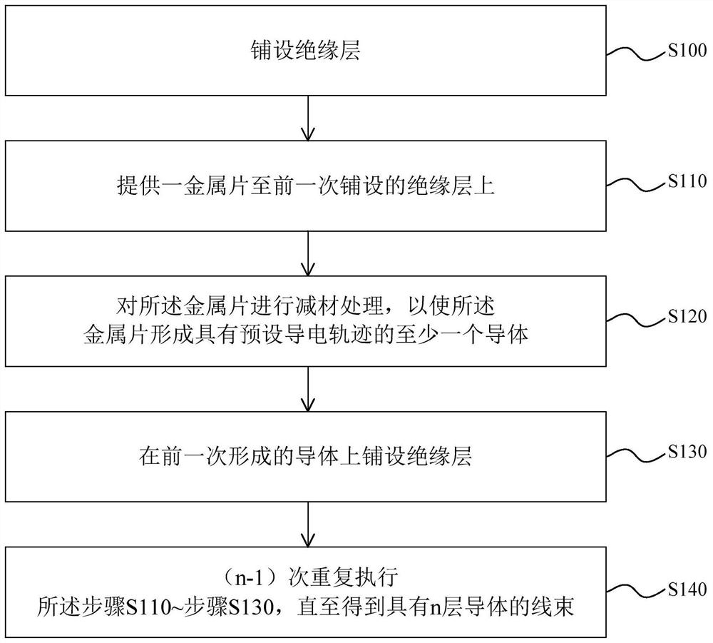 Method for manufacturing wire harness and wire harness